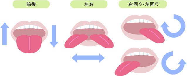 唾液の分泌を促す舌のトレーニング図