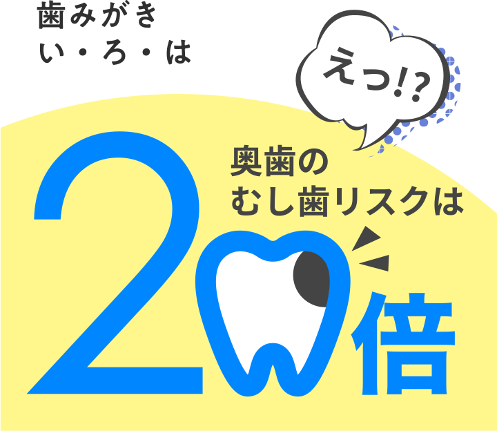 歯みがき  い・ろ・は　奥歯のむし歯リスクは20倍