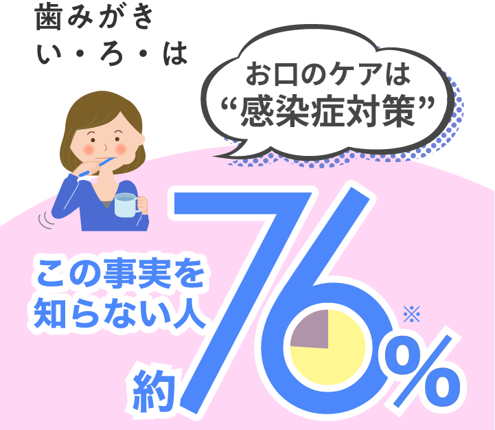 歯みがき  い・ろ・は　“お口のケアは感染症対策”