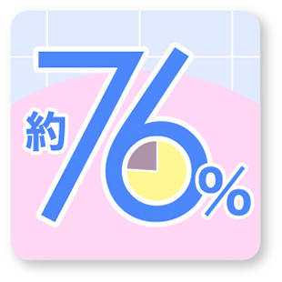歯みがき  い・ろ・は