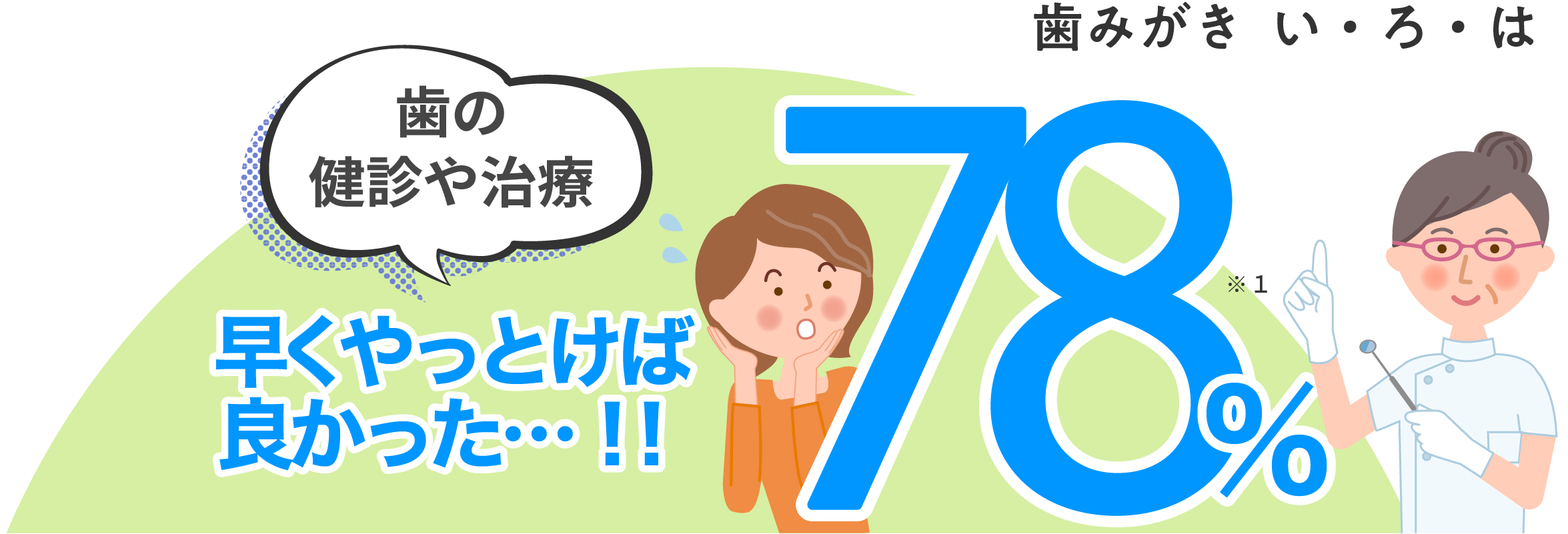 歯みがき  い・ろ・は　“歯の根元が露出した人はむし歯リスク3倍”