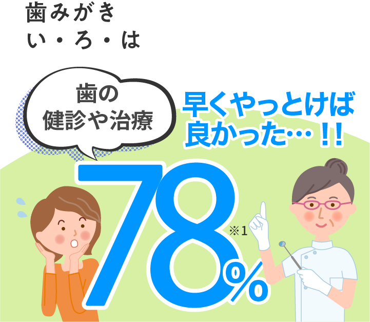 歯みがき  い・ろ・は　“歯の根元が露出した人はむし歯リスク3倍”