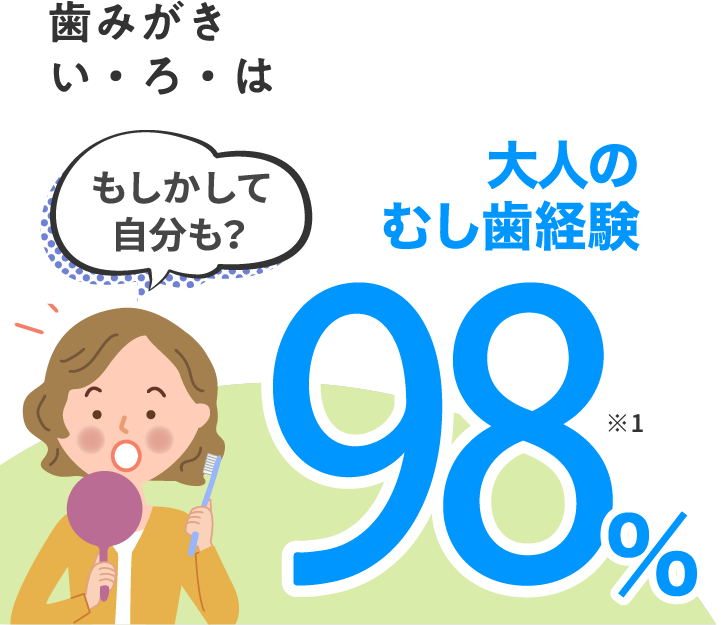 歯みがき  い・ろ・は　もしかして自分も？ 大人のむし歯経験98%