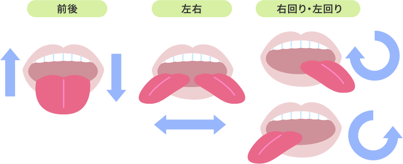 唾液の分泌を促すマウストレーニング図