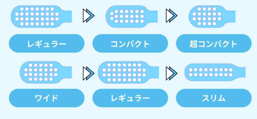 レギュラー コンパクト 超コンパクト ワイド レギュラー スリム