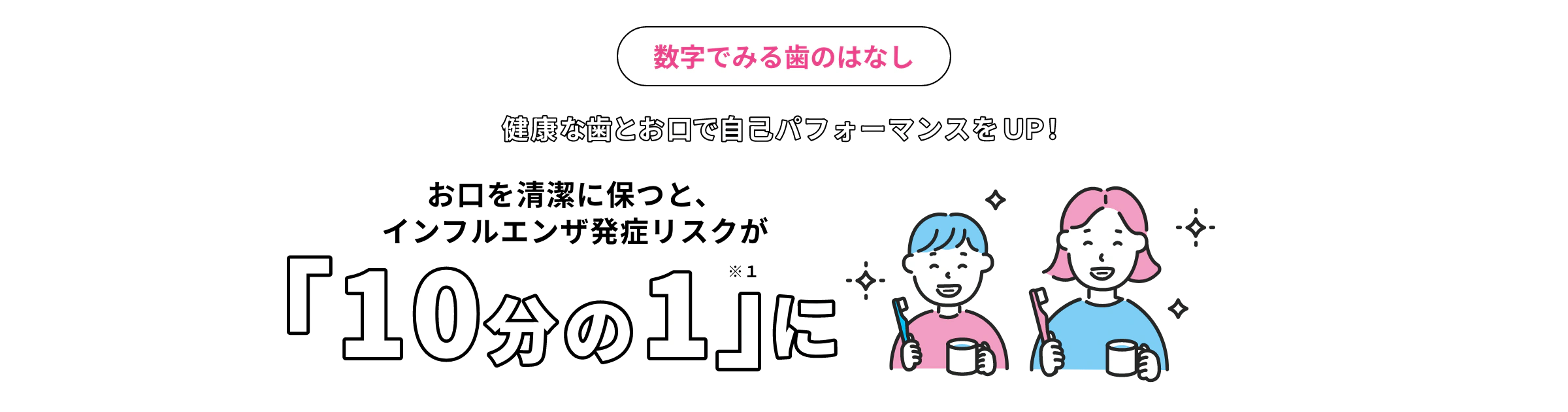 数字でみる歯のはなし 健康な歯とお口で自己パフォーマンスをＵＰ！お口を清潔に保つと、インフルエンザ発症リスクが「10分の1」※１に