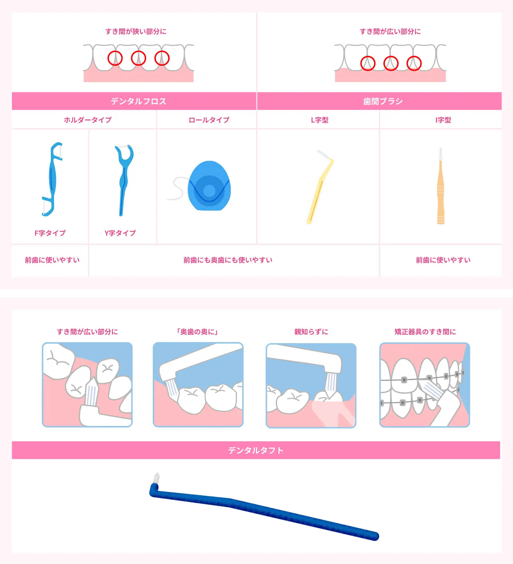 何を使うべきか…？選ぶポイントは？