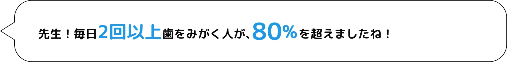 先生！毎日2回以上歯をみがく人が、80%を超えましたね！