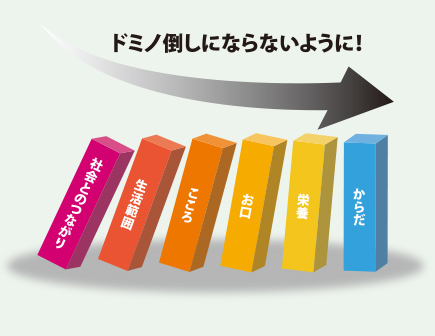 ドミノ倒しにならないように！