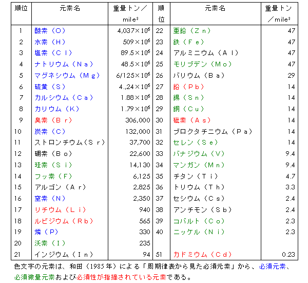 \2@ČfiC1}C̏dʃgj