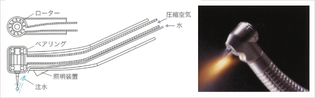 歯科用タービン