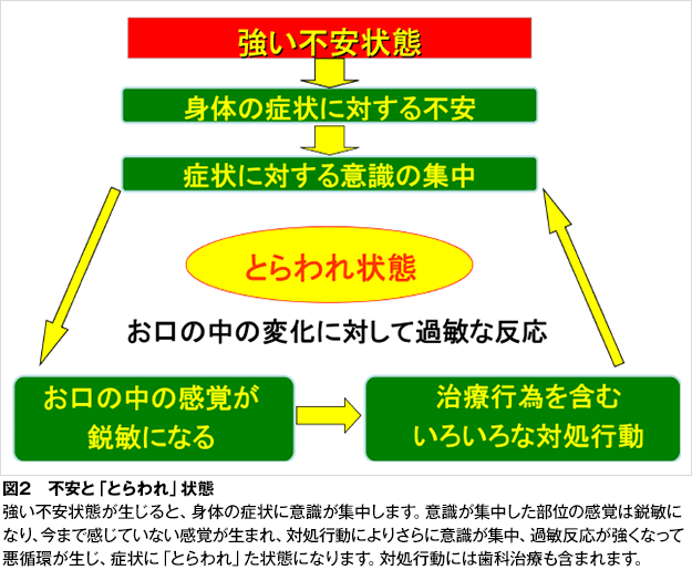 歯が原因ではない痛み 歯科恐怖症 歯とお口のことなら何でもわかる テーマパーク80